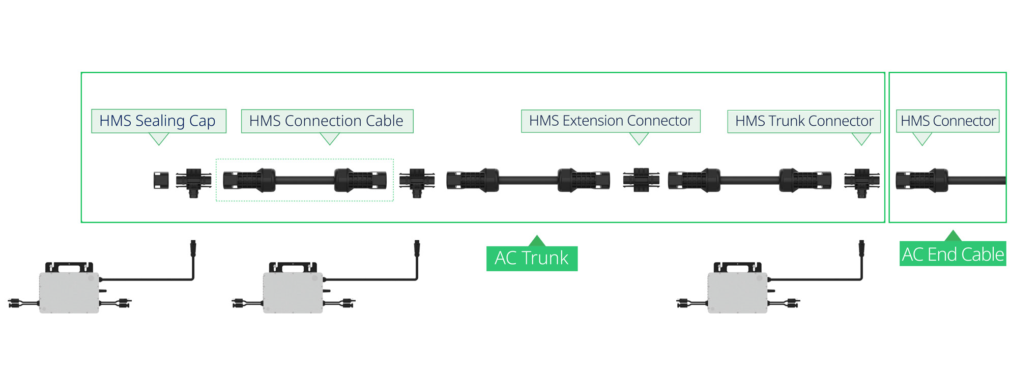 Sistema de conexión microinversores FLEX