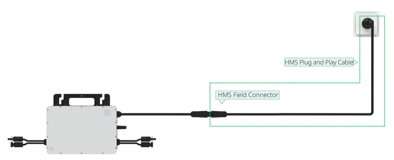 Cable HMS Plug and Play